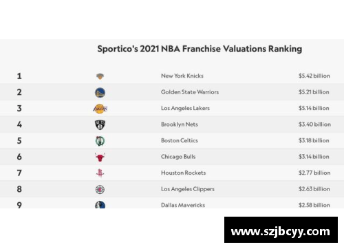 NBA球队市值排名揭晓：这支球队居首，市值达到惊人的多少亿美元