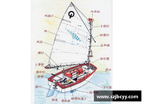 外国帆船发展史：一文读懂帆船的悠久与魅力