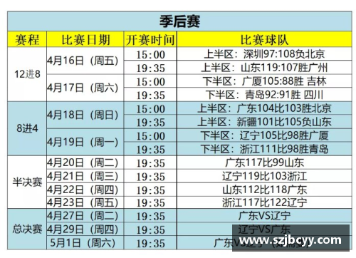 6688体育辽宁队五场CBA赛程时间表曝光，备战全力争夺冠军！