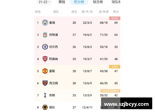 6688体育官网利物浦积分榜领先优势稳固，夺冠前景备受关注